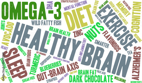 Healthy Brain Word Cloud