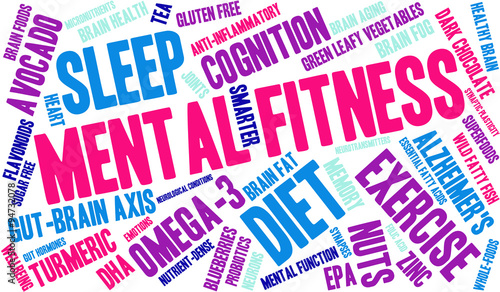 Mental Fitness Word Cloud