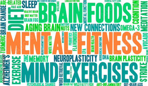 Mental Fitness Word Cloud