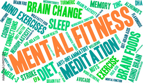 Mental Fitness Word Cloud
