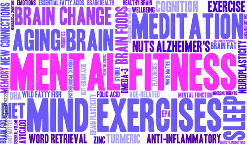Mental Fitness Word Cloud