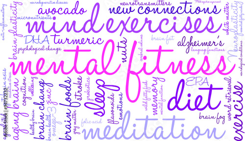Mental Fitness Word Cloud