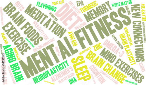 Mental Fitness Word Cloud
