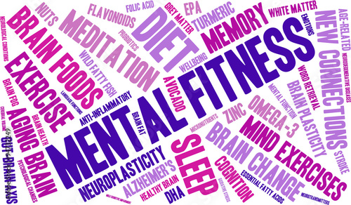 Mental Fitness Word Cloud