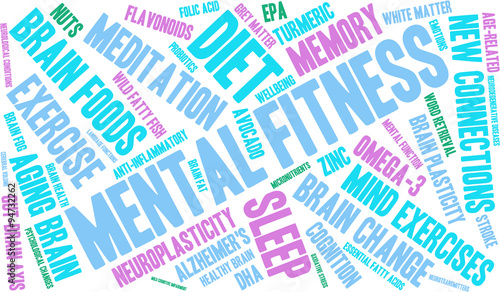 Mental Fitness Word Cloud