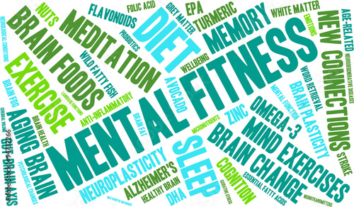 Mental Fitness Word Cloud