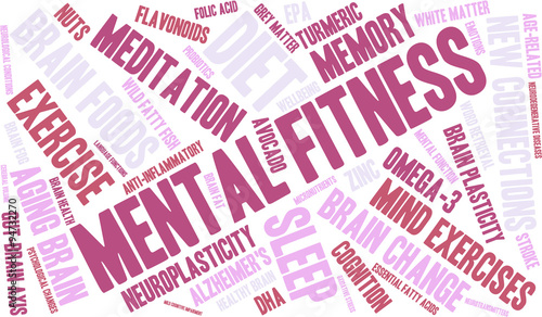 Mental Fitness Word Cloud