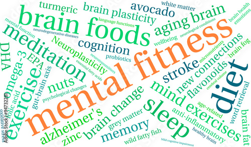 Mental Fitness Word Cloud