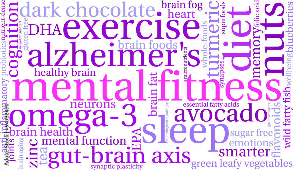Mental Fitness Word Cloud Mental Fitness Word Cloud