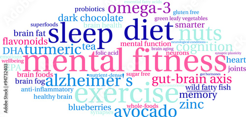 Mental Fitness Word Cloud