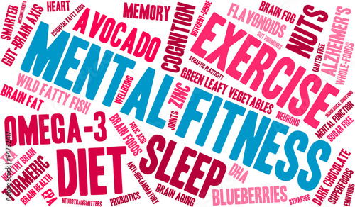 Mental Fitness Word Cloud