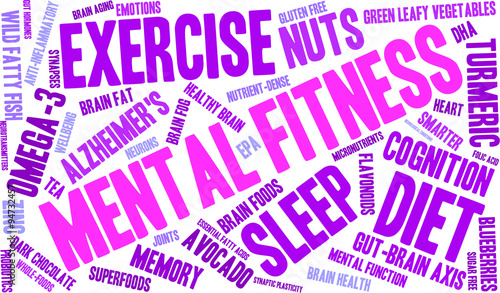 Mental Fitness Word Cloud