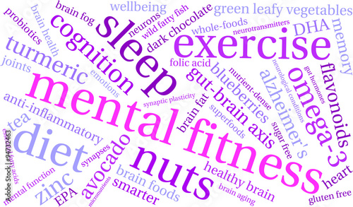 Mental Fitness Word Cloud
