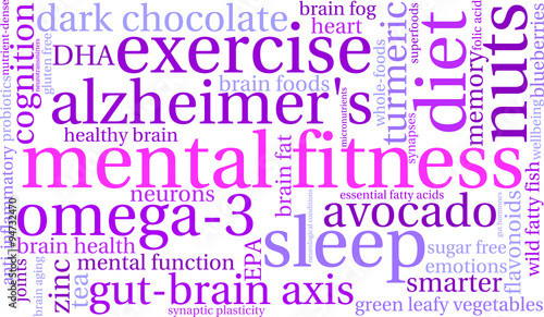 Mental Fitness Word Cloud