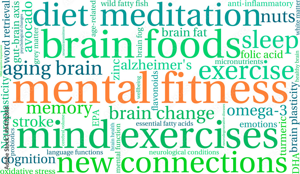 Mental Fitness Word Cloud