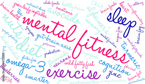 Mental Fitness Word Cloud