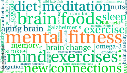 Mental Fitness Word Cloud