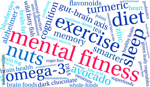 Mental Fitness Word Cloud