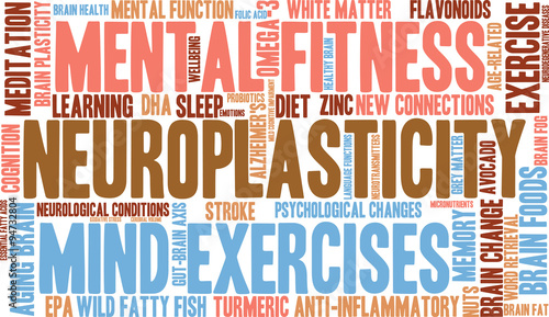 Neuroplasticity Word Cloud