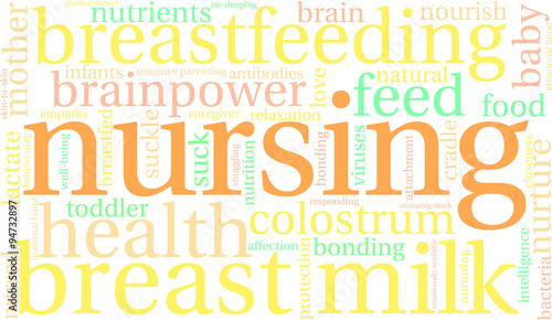 Nursing Word Cloud
