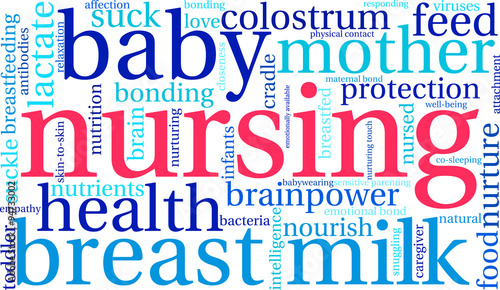 Nursing Word Cloud