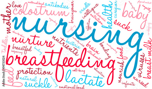 Nursing Word Cloud