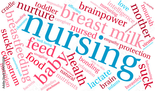 Nursing Word Cloud