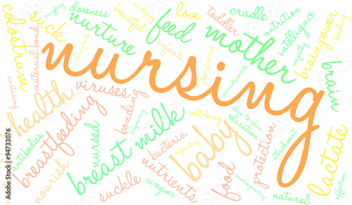 Nursing Word Cloud