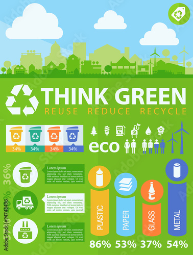 Waste segregation infographics