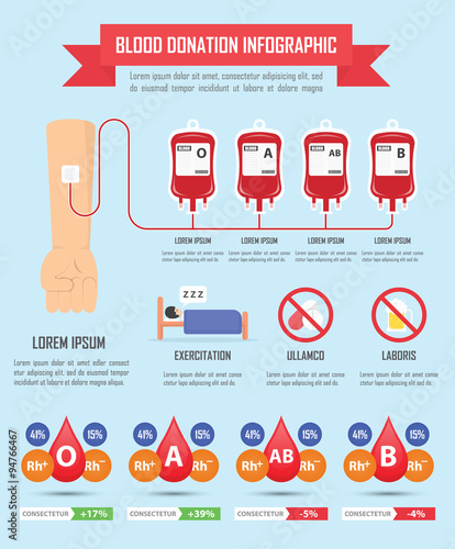 Blood donation infographics