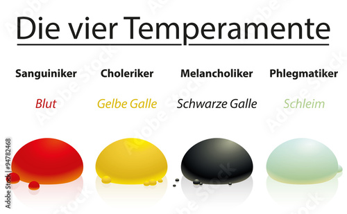Humorism - sanguine, choleric, melancholic, phlegmatic - four temperaments with corresponding humors or bodily liquids - blood, yellow bile, black bile, phlegm. Illustration. GERMAN LABELING!