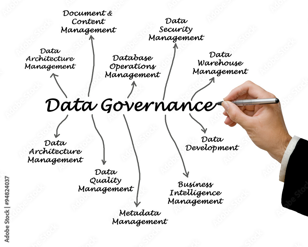 Data Governance Data Governance