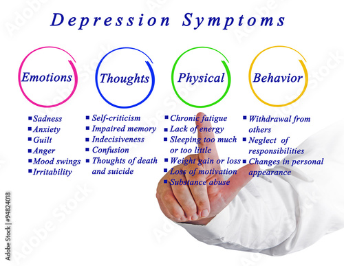 Depression.symptoms