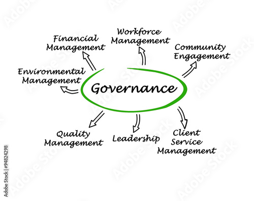 Diagram of governance