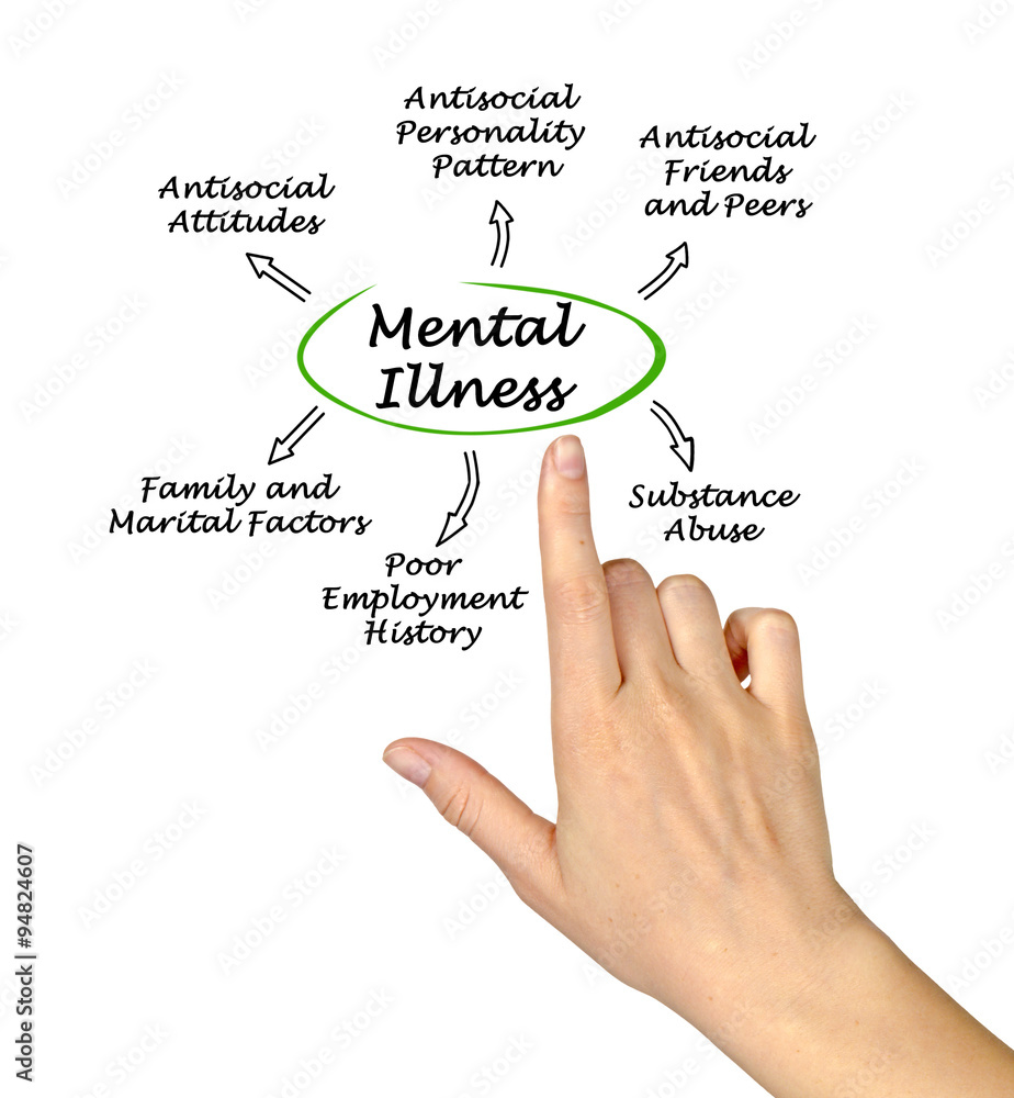 Mental Illness consequences Mental Illness consequences