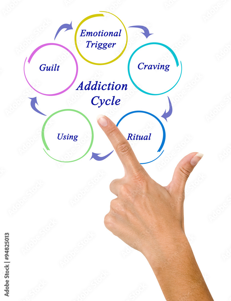 Addiction Cycle Addiction Cycle