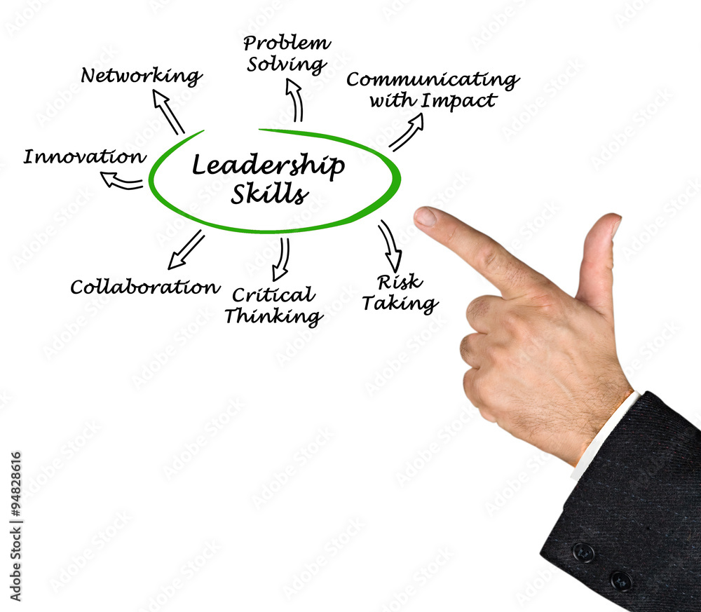 Diagram of Leadership Skills Diagram of Leadership Skills