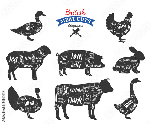 British Meat Cuts Diagrams