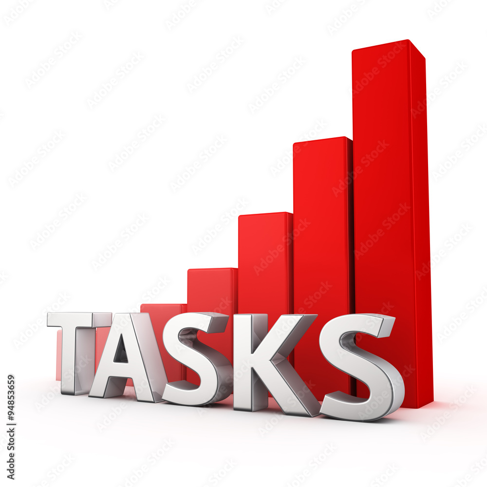 Growth of Tasks Growth of Tasks