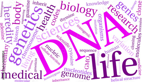 DNA Word Cloud