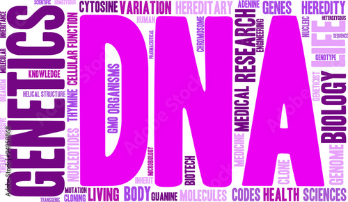 DNA Word Cloud