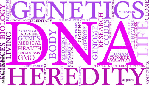 DNA Word Cloud