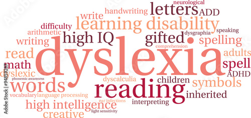 Dyslexia Word Cloud