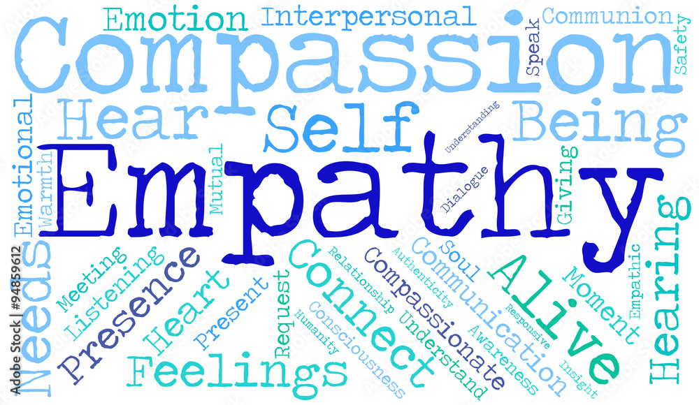 Empathy Word Cloud Empathy Word Cloud