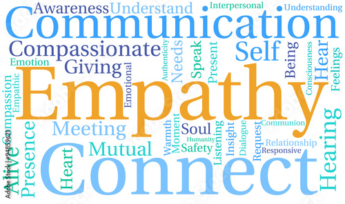 Empathy Word Cloud