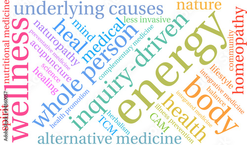 Energy Word Cloud