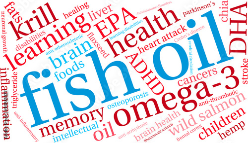 Fish Oil Word Cloud