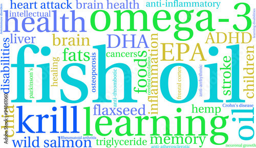 Fish Oil Word Cloud