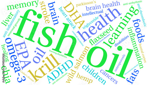 Fish Oil Word Cloud