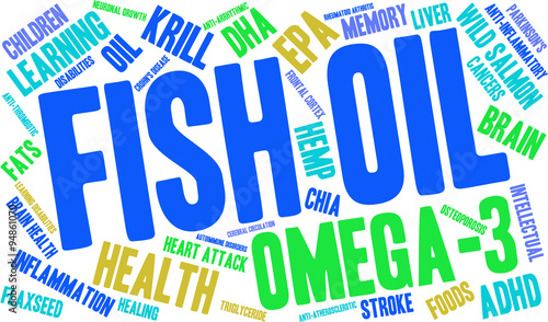 Fish Oil Word Cloud